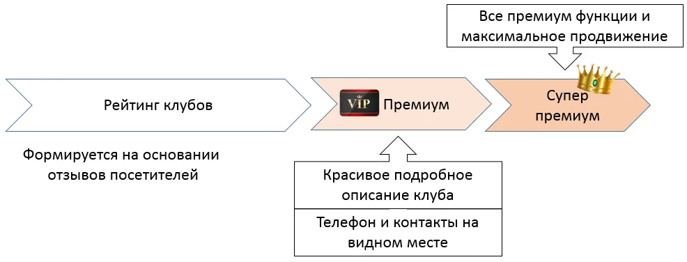 описание премиумов