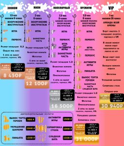 Пакеты для празднования Дня рождения