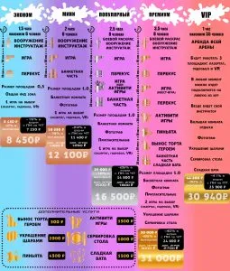 Пакеты для празднования Дня рождения